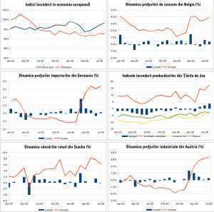 Macro Newsletter 01 Septembrie 2026